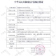 BIOBASE 医用恒温箱 BJPX-Y200