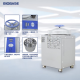 BIOBASE博科 立式压力蒸汽灭菌器 BKQ-B75II